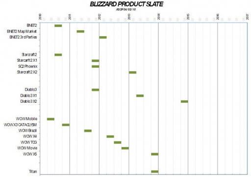 Titan - Анонсируют ли Titan на BlizzCon?